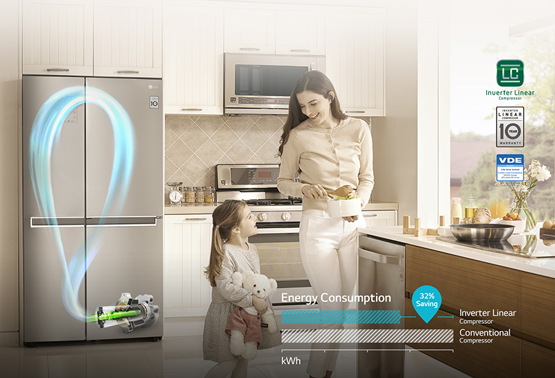 Công nghệ Linear Inverter Công nghệ Linear Inverter
