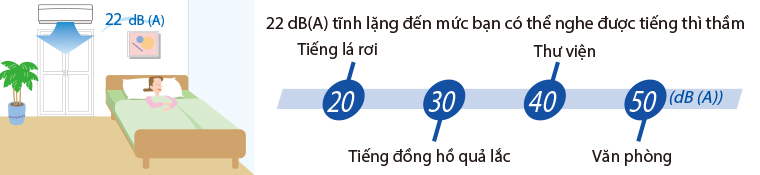 hoat-dong-em-dieu-hoa