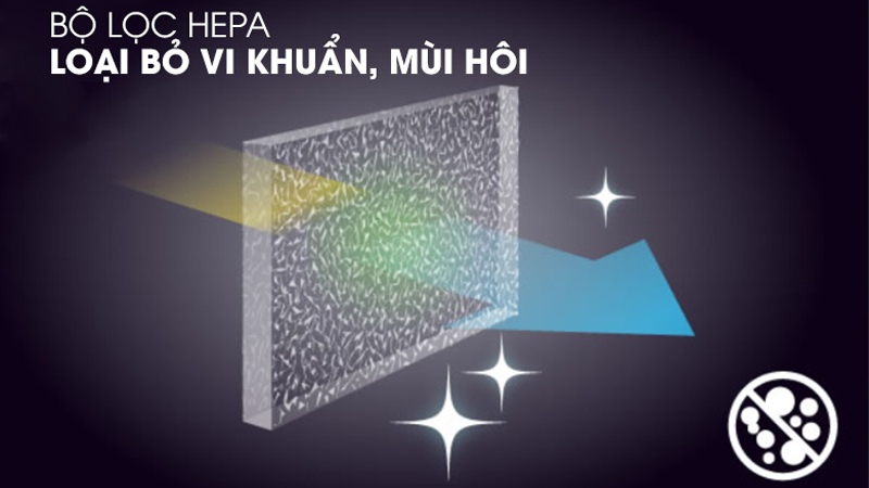 Bộ lọc HEPA trong máy hút bụi có tác dụng gì