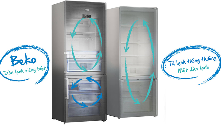 Công nghệ NeoFrost 2 dàn lạnh trên tủ lạnh Beko