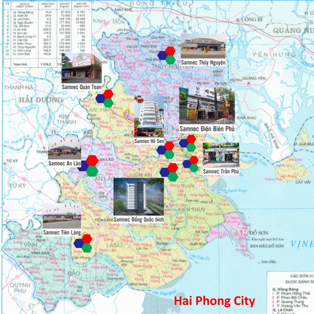 Shop bán lẻ Samnec tại Hải Phòng